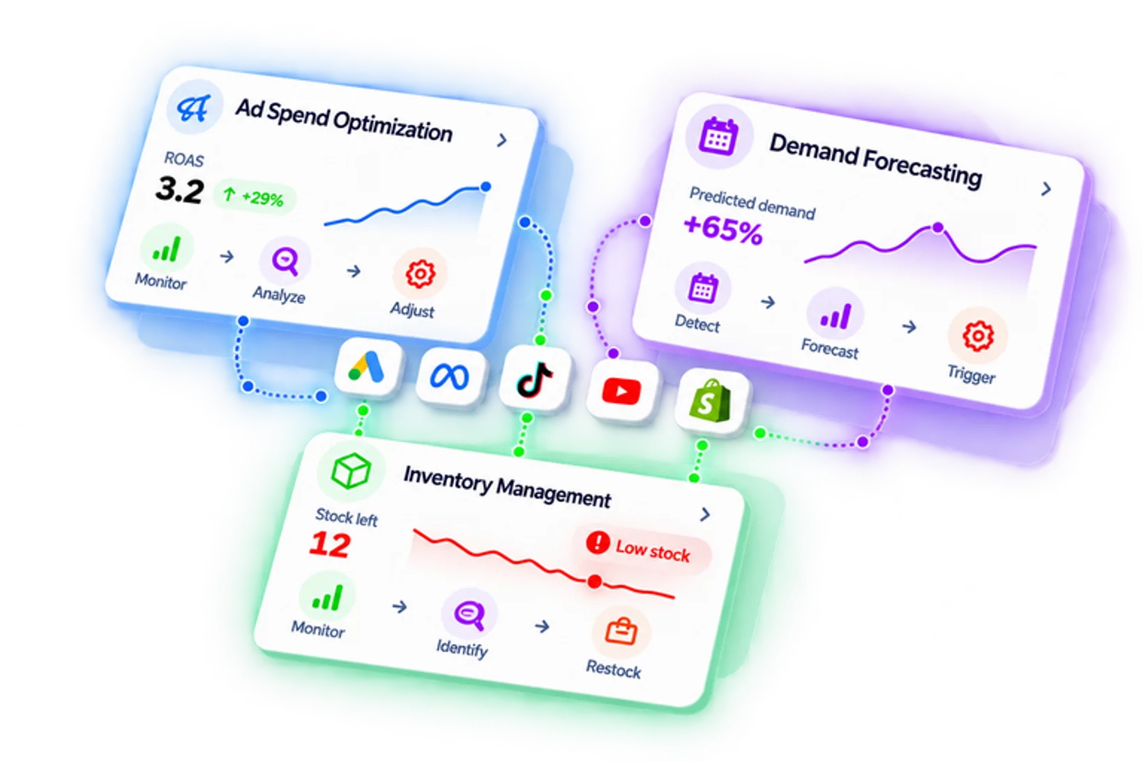 Agentic workflows for ad spend optimization, demand forecasting and inventory management across ad platforms