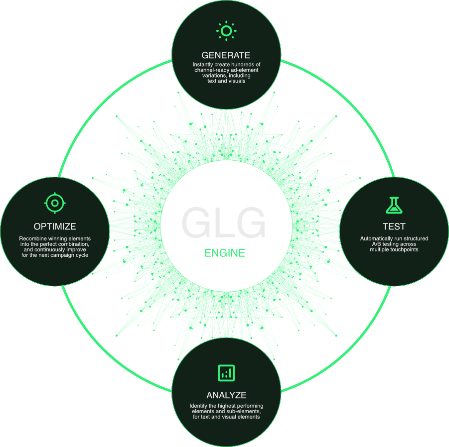 glg